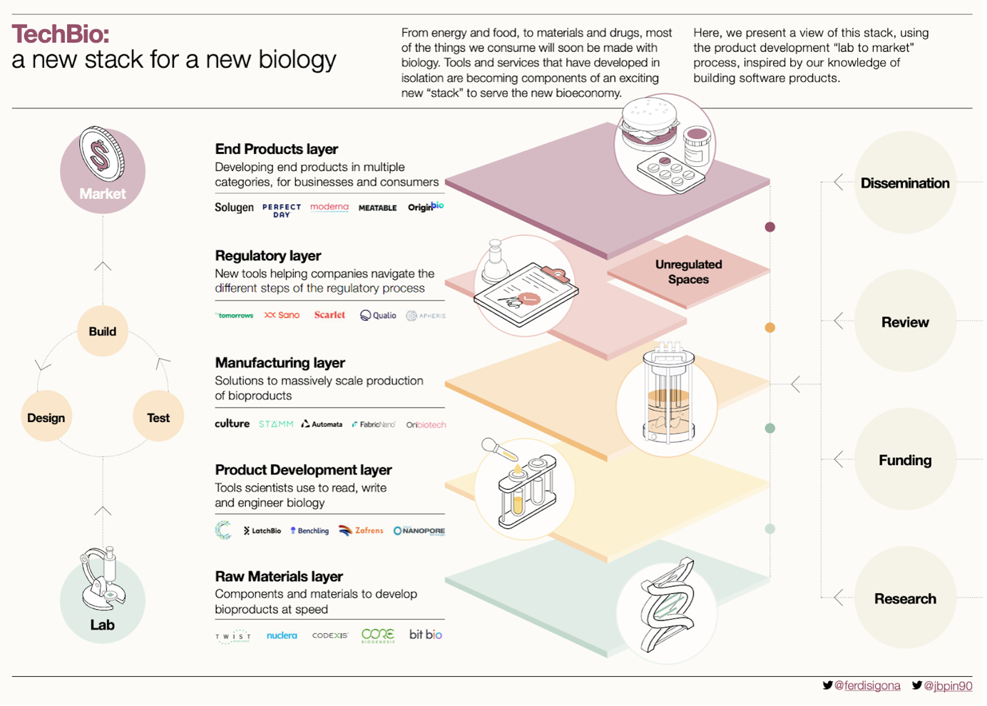 OP-ED: Africa's biotech industry can deliver social and economic returns